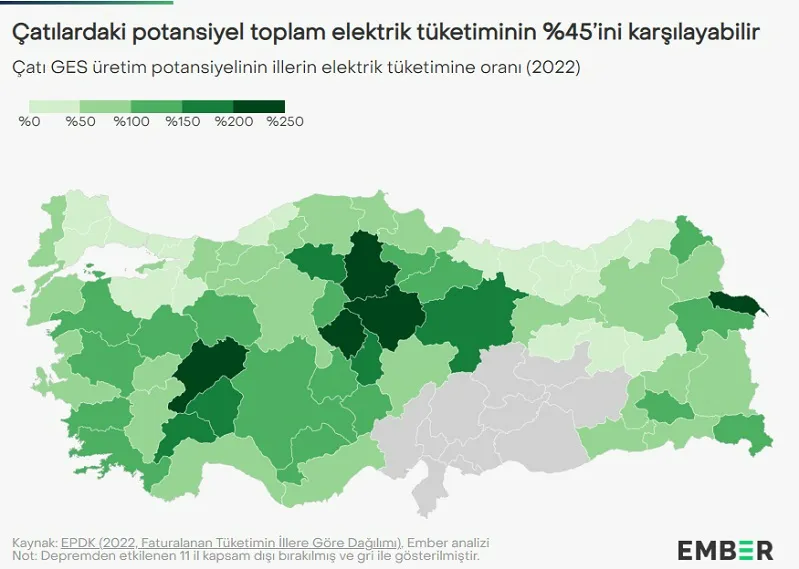 Çatılardaki potansiyel Türkiye