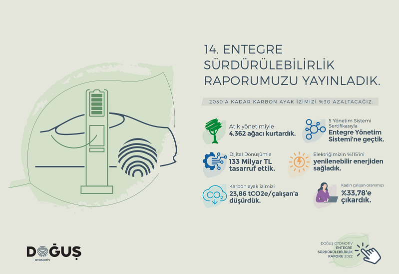 Doğuş Otomotiv 2022 Entegre Sürdürülebilirlik Raporu’nu yayınladı