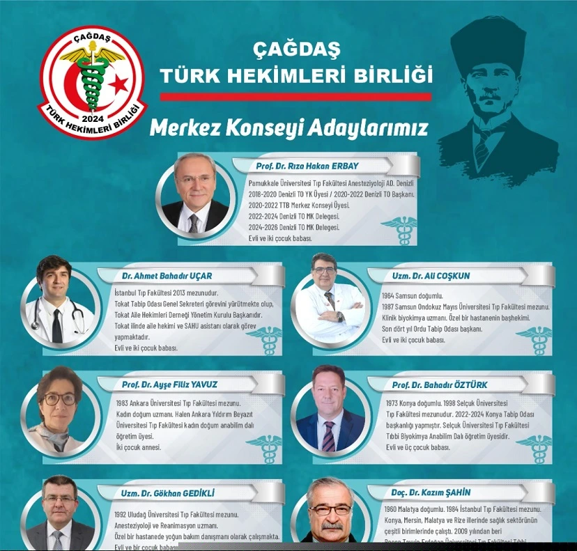 Konya Tabip odası yönetiminden,