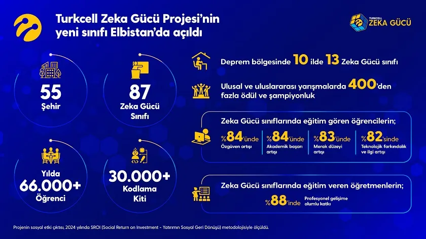 Turkcell Zekâ Gücü Projesi’nin yeni sınıfı Elbistan’da açıldı