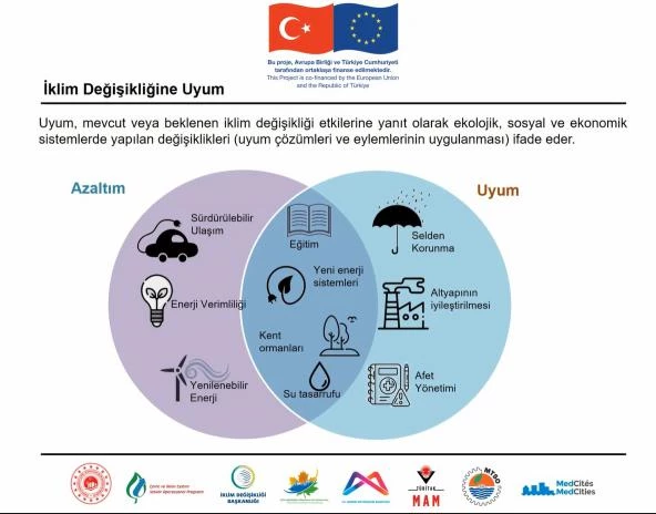 Mersin Büyükşehir Belediyesi İklim Eylem Planı Hazırlıyor