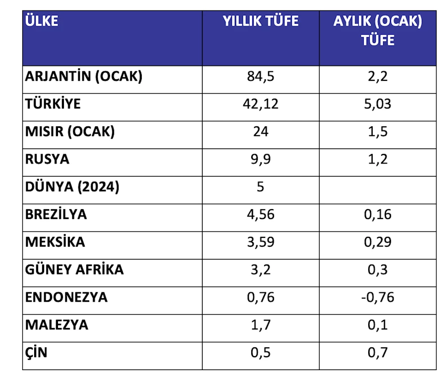 metin, ekran görüntüsü, sayı, numara, yazı tipi içeren bir resim Açıklama otomatik olarak oluşturuldu