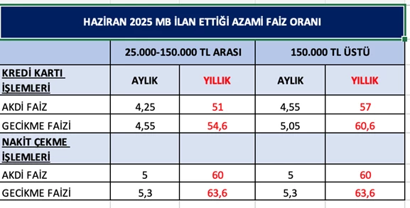 metin, ekran görüntüsü, sayı, numara, yazı tipi içeren bir resim Açıklama otomatik olarak oluşturuldu
