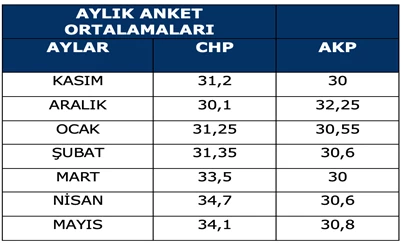 metin, ekran görüntüsü, sayı, numara, yazı tipi içeren bir resim Açıklama otomatik olarak oluşturuldu