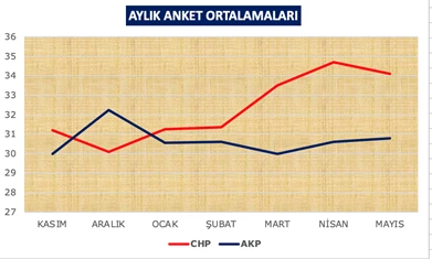 ekran görüntüsü, metin, öykü gelişim çizgisi; kumpas; grafiğini çıkarma, çizgi içeren bir resim Açıklama otomatik olarak oluşturuldu